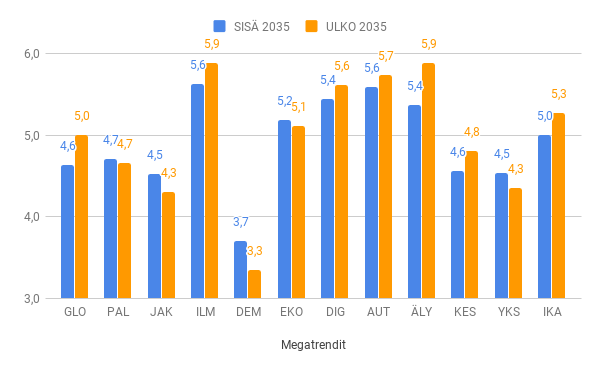 kf-megatrendit-sisä-ulko