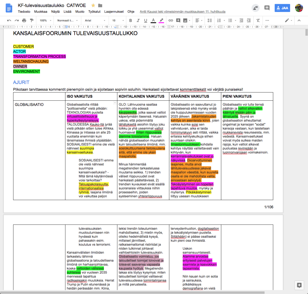 KF-TULEVAISUUSTAULUKKO