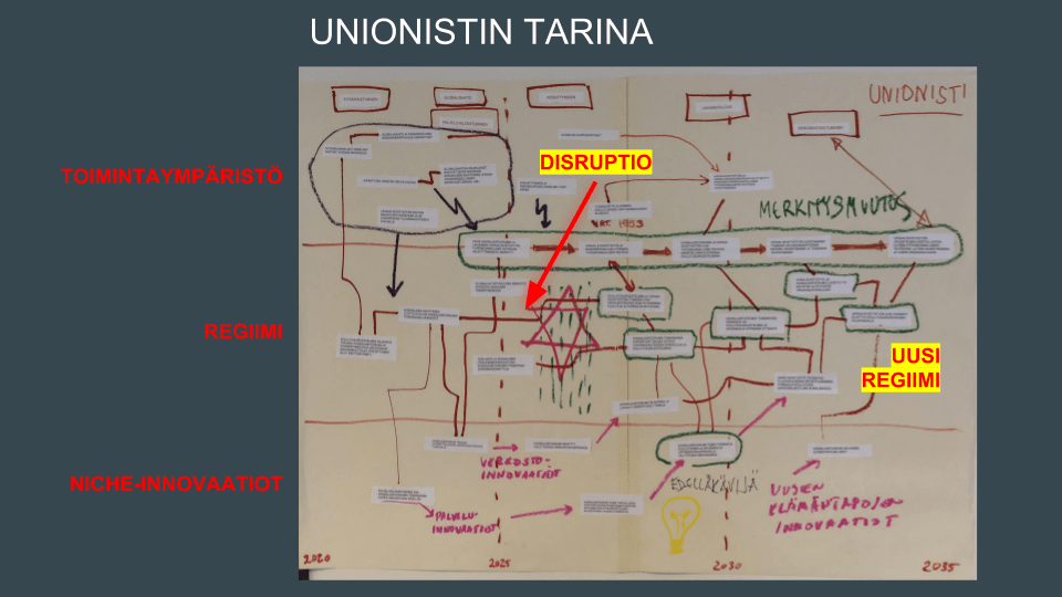 UNIONISTI-KF
